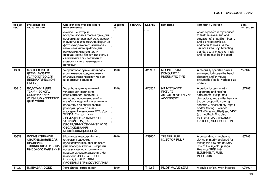 ГОСТ Р 51725.20.3-2017