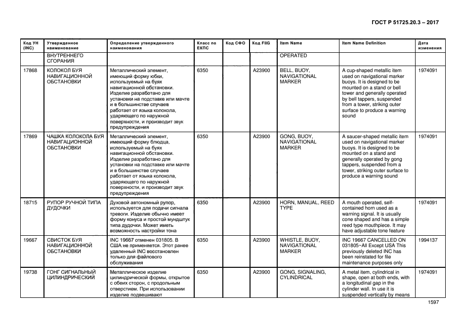 ГОСТ Р 51725.20.3-2017