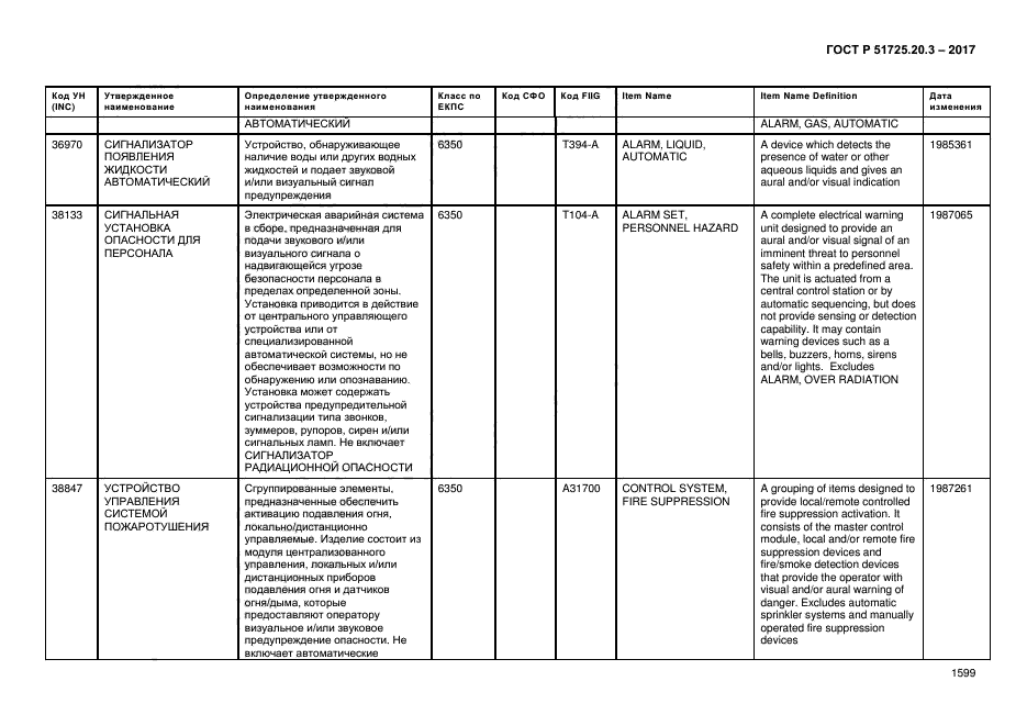 ГОСТ Р 51725.20.3-2017