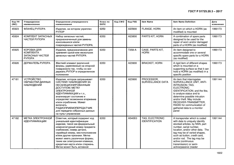 ГОСТ Р 51725.20.3-2017