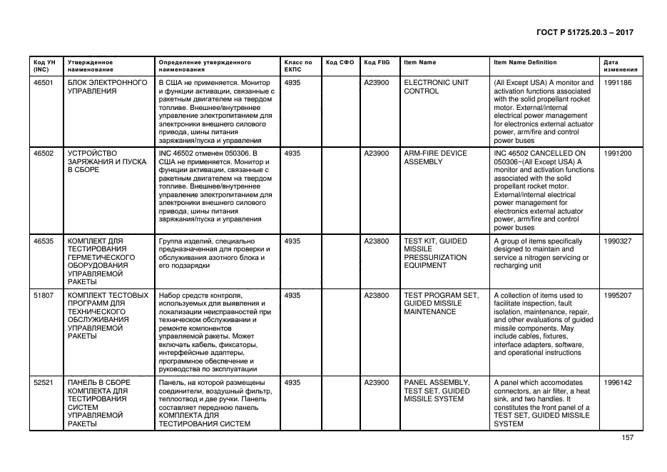 ГОСТ Р 51725.20.3-2017