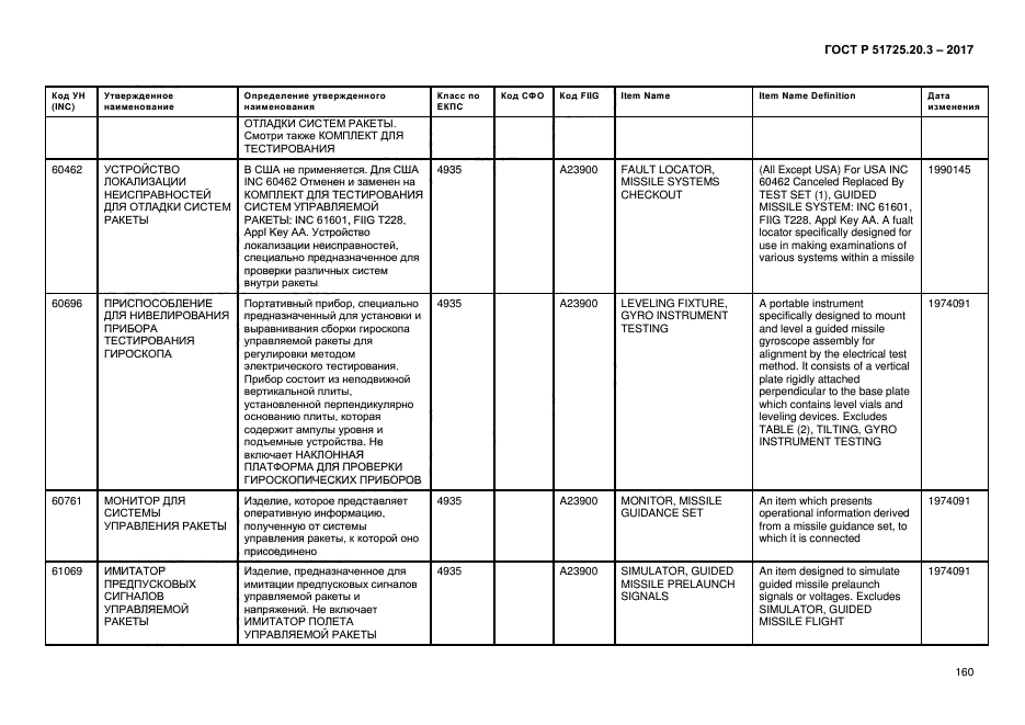 ГОСТ Р 51725.20.3-2017