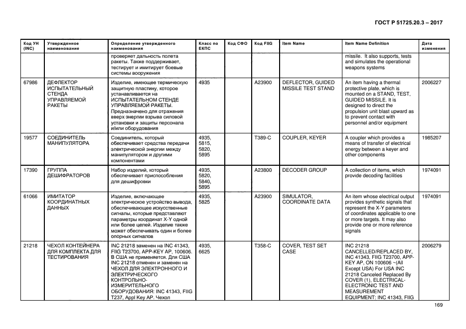 ГОСТ Р 51725.20.3-2017