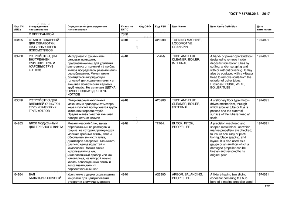 ГОСТ Р 51725.20.3-2017