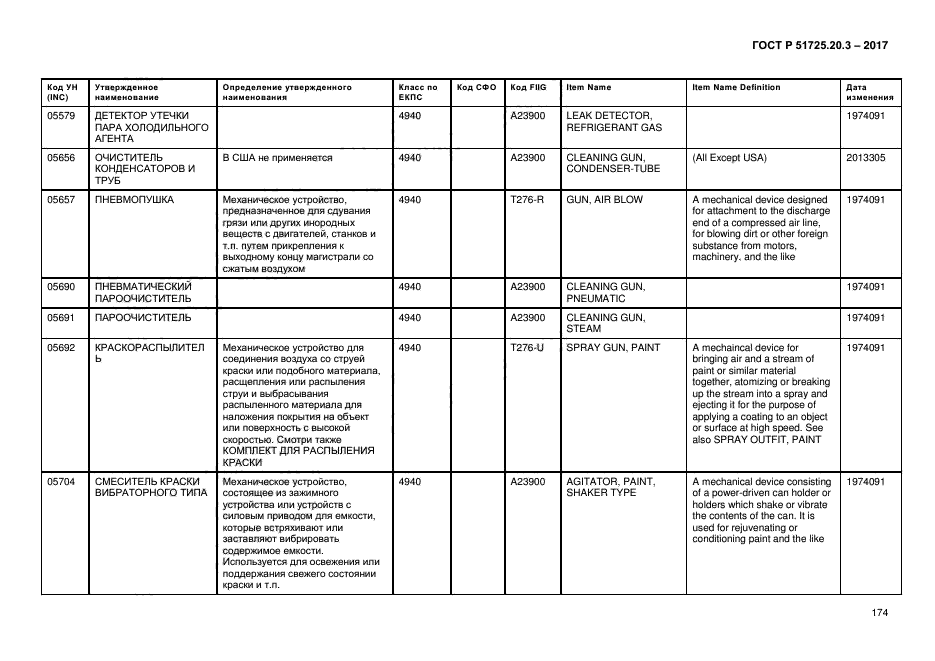 ГОСТ Р 51725.20.3-2017