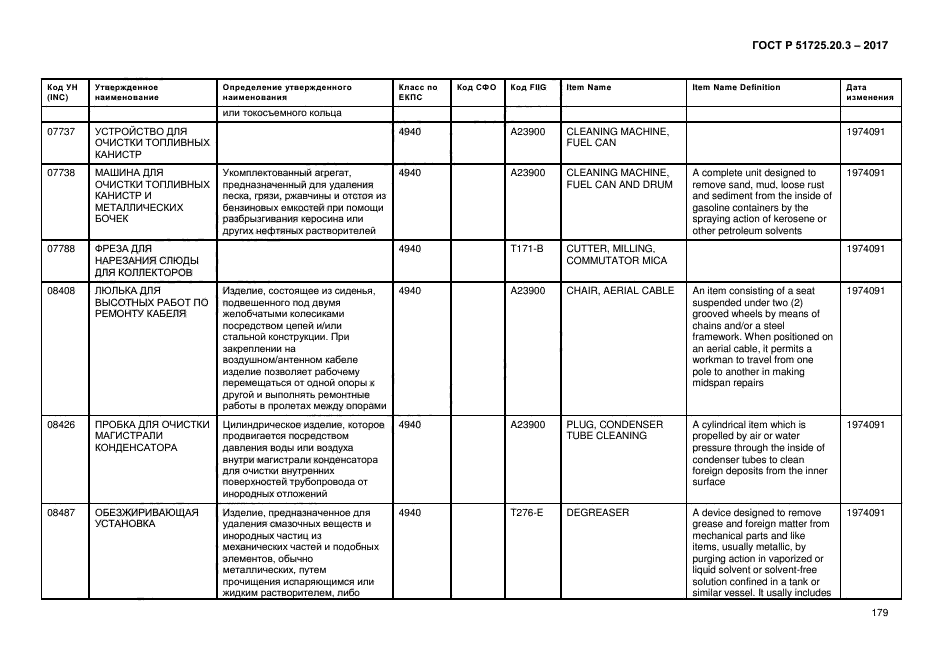 ГОСТ Р 51725.20.3-2017