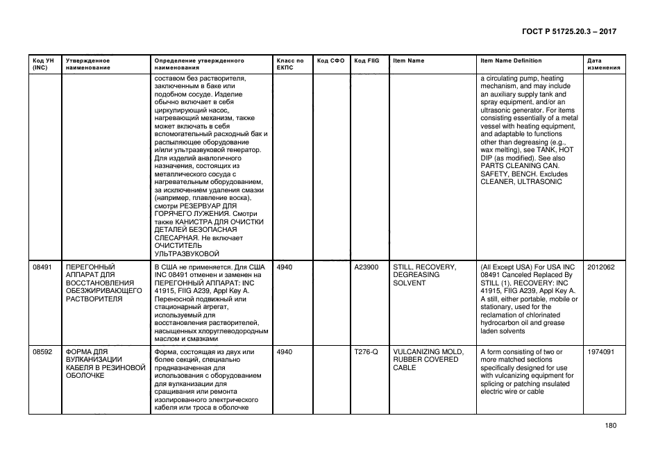 ГОСТ Р 51725.20.3-2017