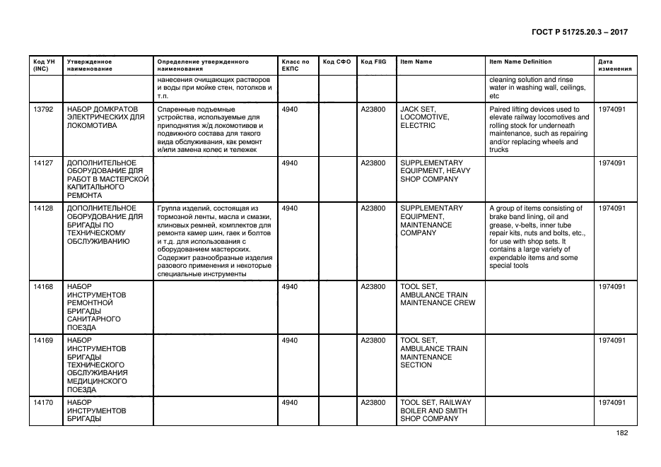 ГОСТ Р 51725.20.3-2017