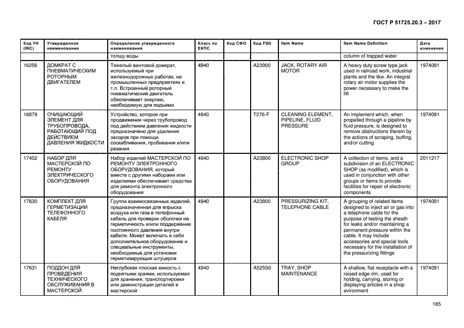 ГОСТ Р 51725.20.3-2017