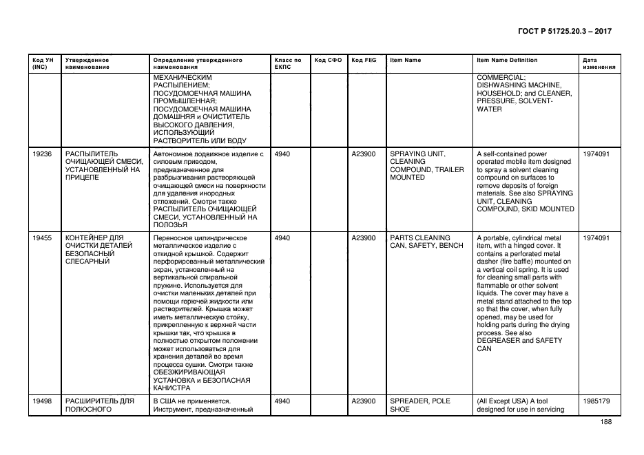 ГОСТ Р 51725.20.3-2017