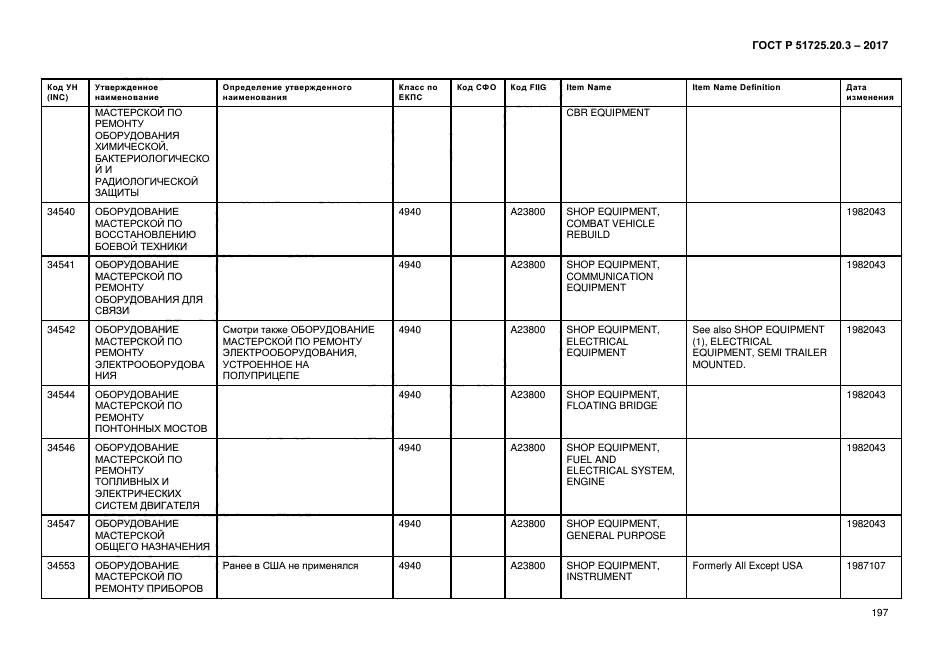 ГОСТ Р 51725.20.3-2017