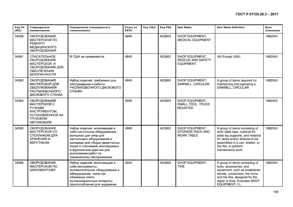 ГОСТ Р 51725.20.3-2017