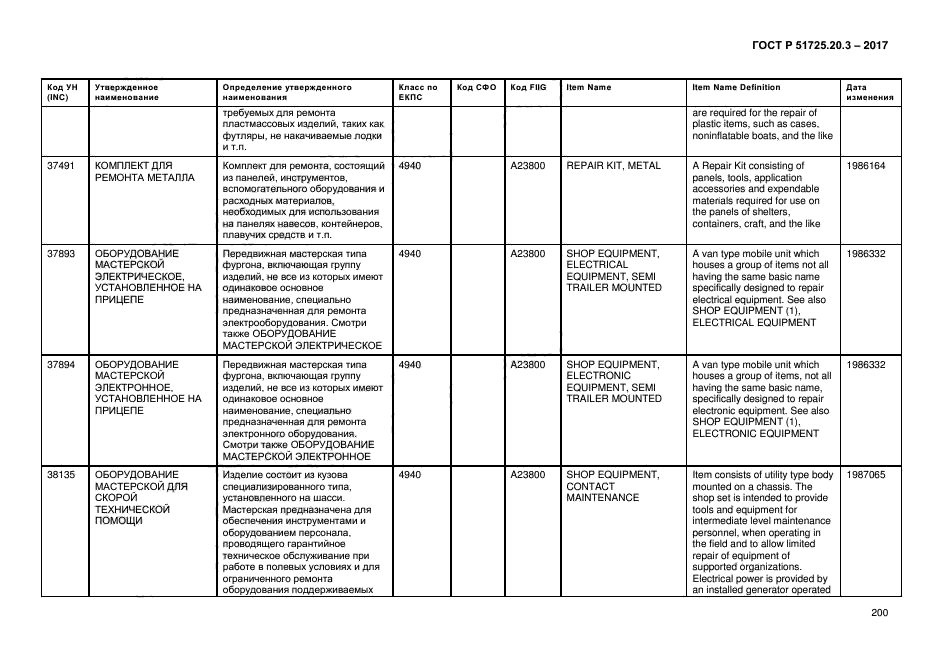 ГОСТ Р 51725.20.3-2017