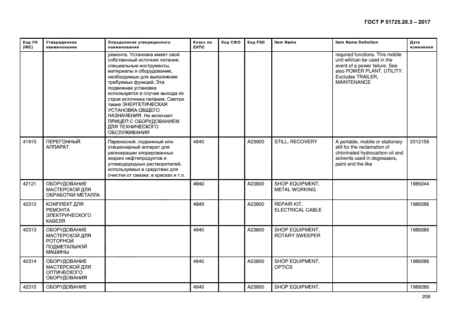 ГОСТ Р 51725.20.3-2017