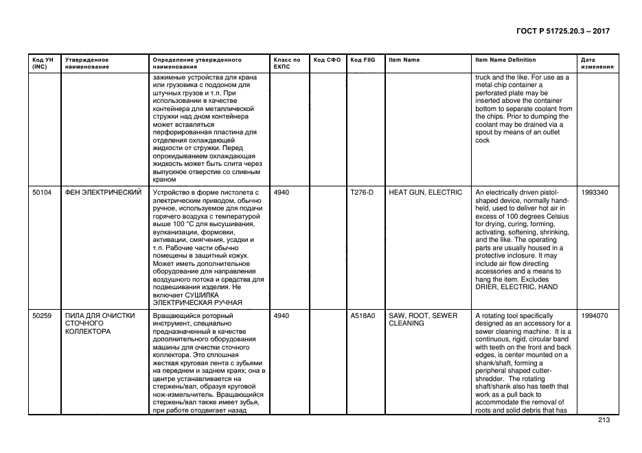 ГОСТ Р 51725.20.3-2017