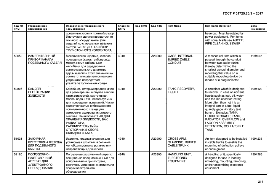 ГОСТ Р 51725.20.3-2017