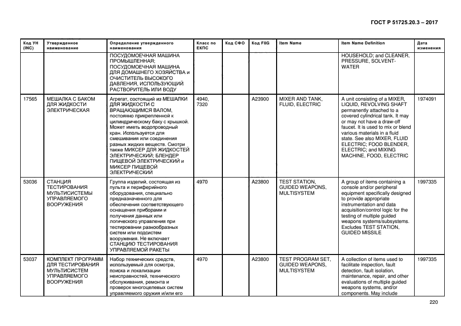 ГОСТ Р 51725.20.3-2017