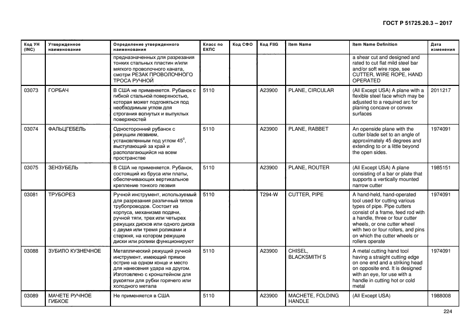 ГОСТ Р 51725.20.3-2017