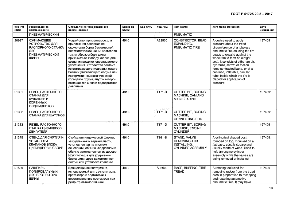 ГОСТ Р 51725.20.3-2017