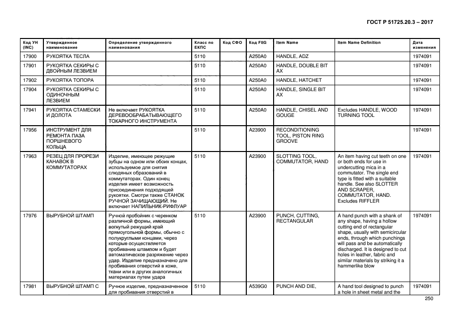 ГОСТ Р 51725.20.3-2017