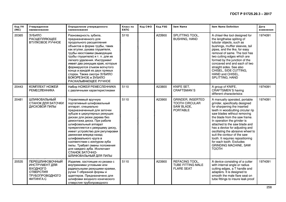 ГОСТ Р 51725.20.3-2017