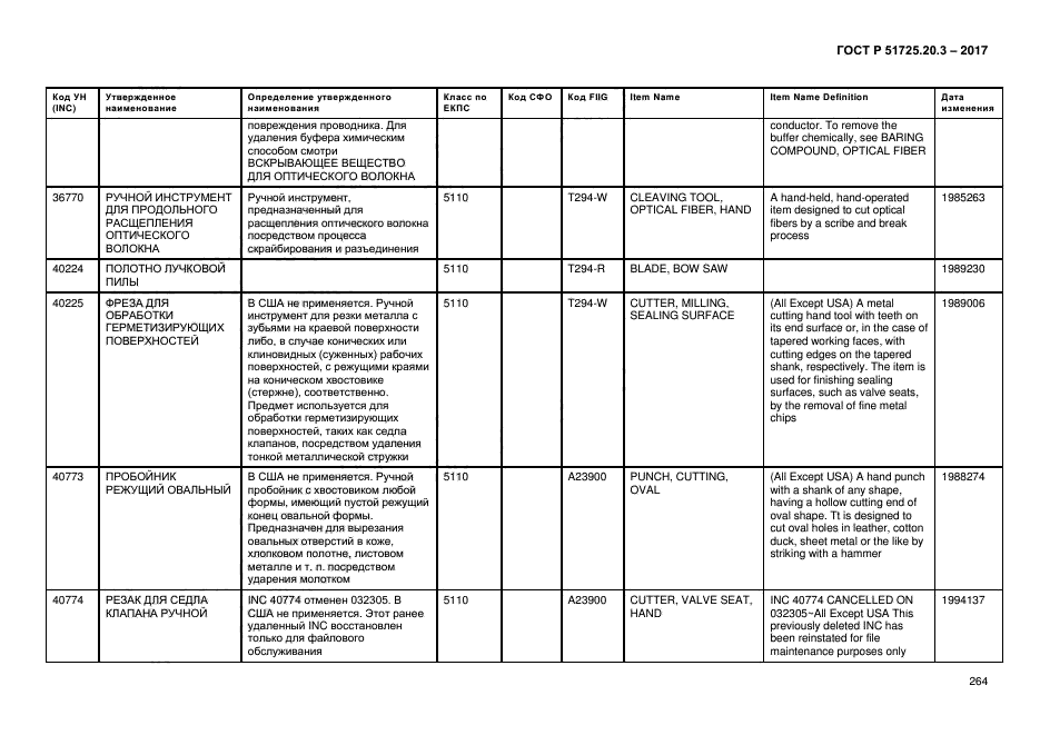 ГОСТ Р 51725.20.3-2017