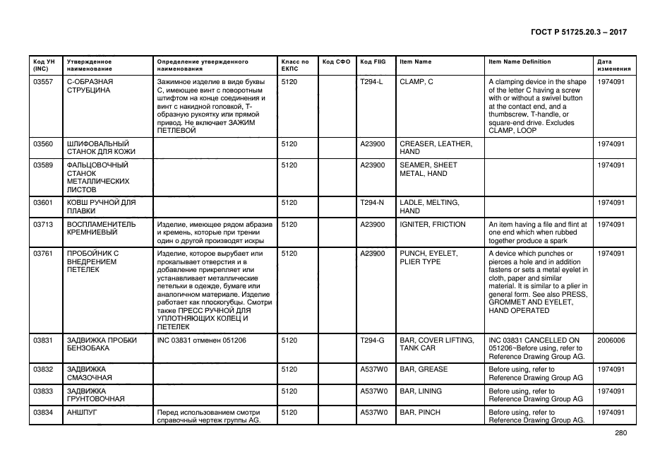 ГОСТ Р 51725.20.3-2017