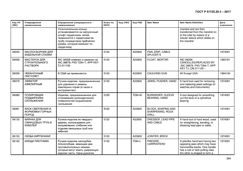 ГОСТ Р 51725.20.3-2017