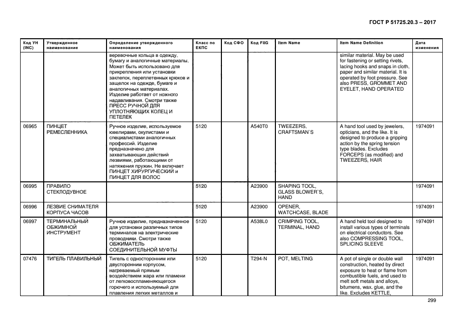 ГОСТ Р 51725.20.3-2017