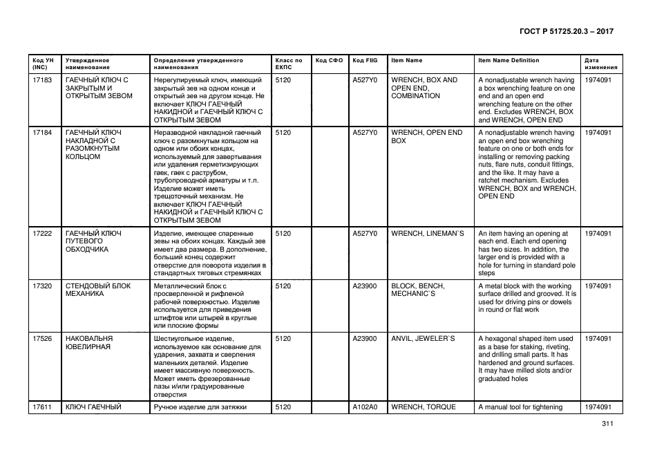 ГОСТ Р 51725.20.3-2017