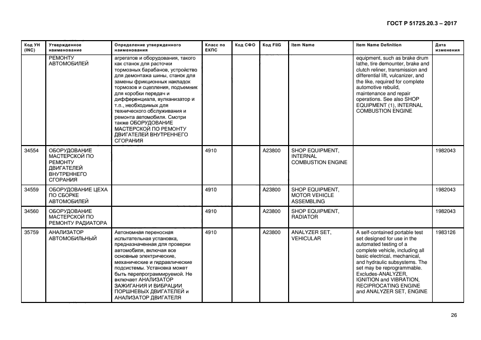 ГОСТ Р 51725.20.3-2017