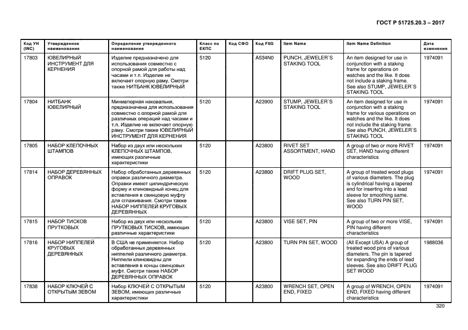 ГОСТ Р 51725.20.3-2017