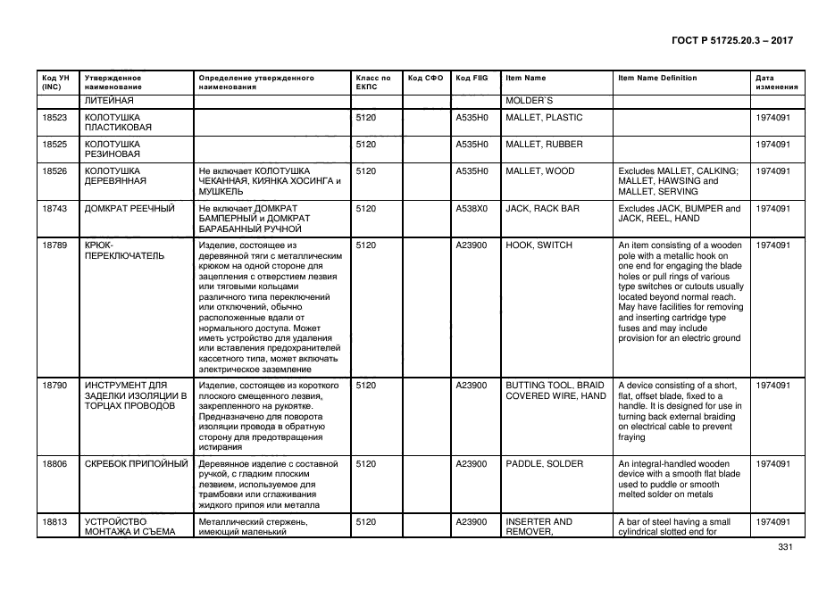 ГОСТ Р 51725.20.3-2017