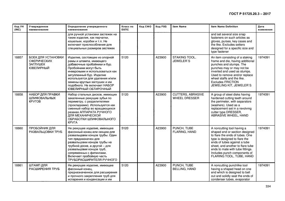 ГОСТ Р 51725.20.3-2017