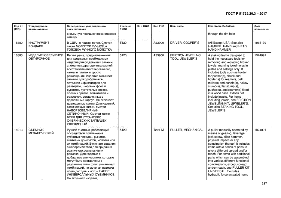 ГОСТ Р 51725.20.3-2017