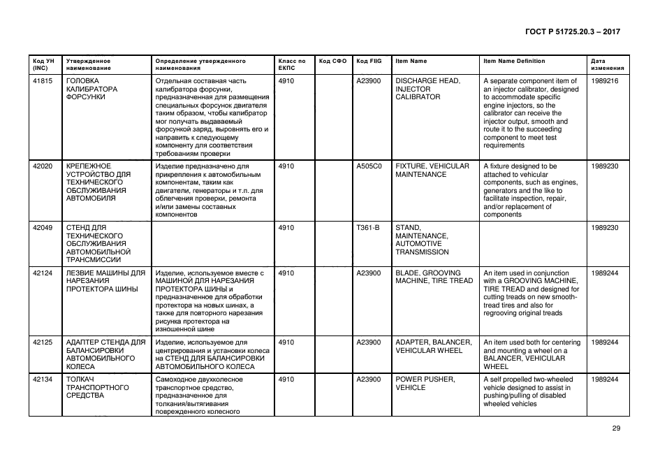 ГОСТ Р 51725.20.3-2017