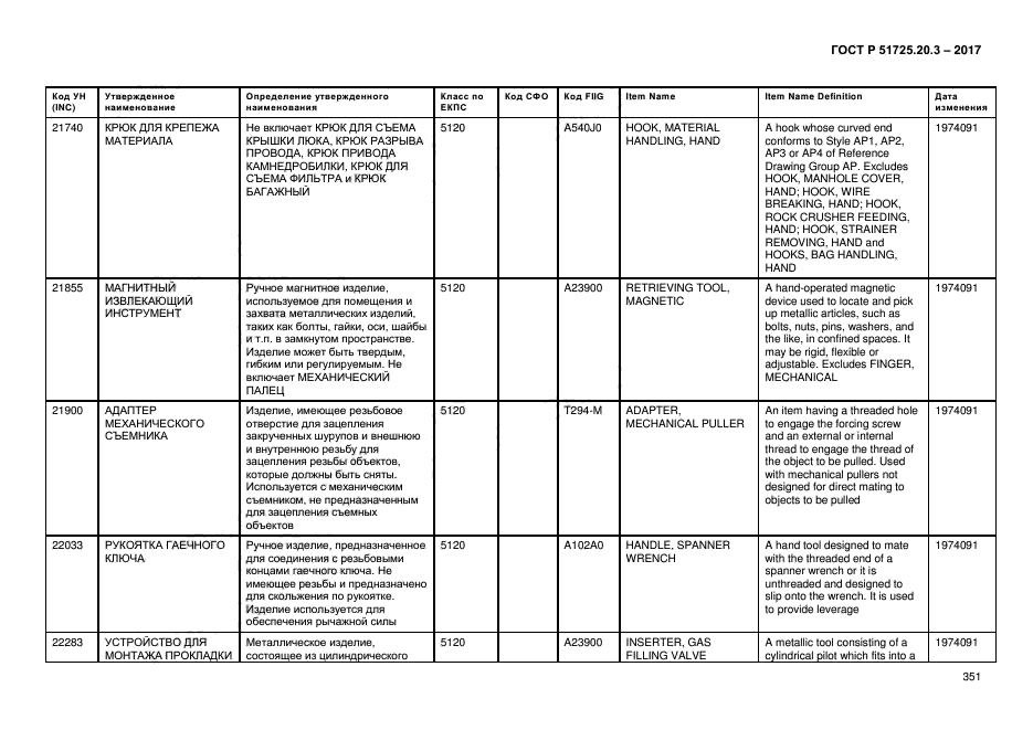 ГОСТ Р 51725.20.3-2017