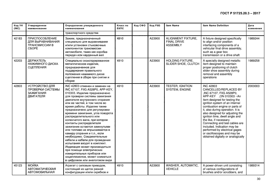 ГОСТ Р 51725.20.3-2017