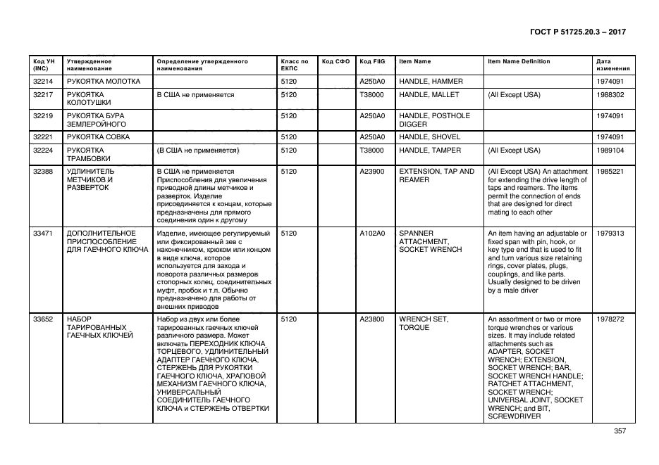 ГОСТ Р 51725.20.3-2017