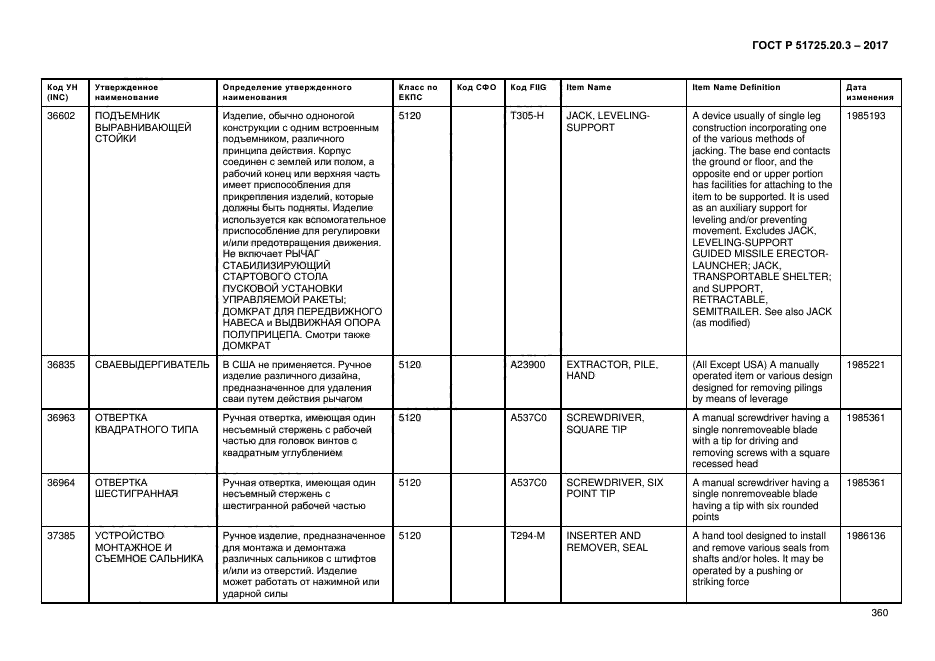 ГОСТ Р 51725.20.3-2017