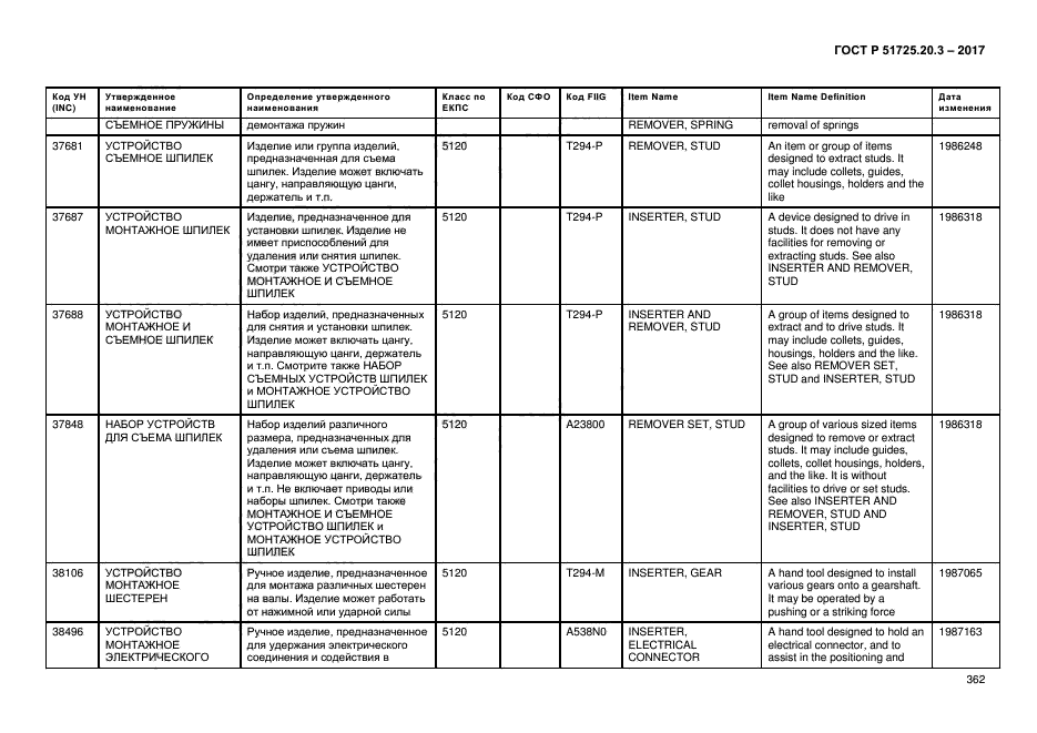 ГОСТ Р 51725.20.3-2017