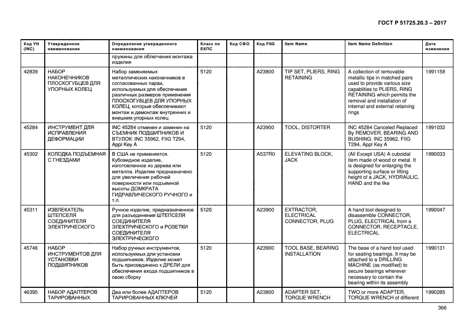 ГОСТ Р 51725.20.3-2017