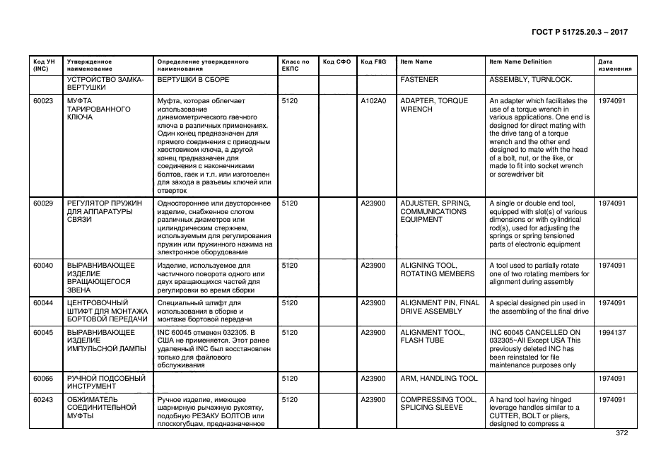 ГОСТ Р 51725.20.3-2017