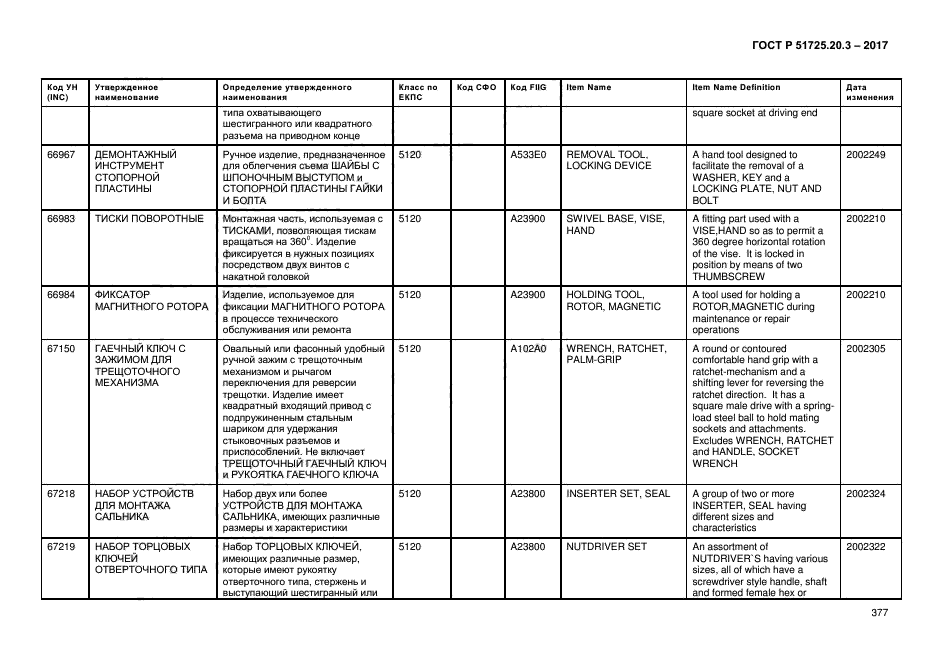 ГОСТ Р 51725.20.3-2017