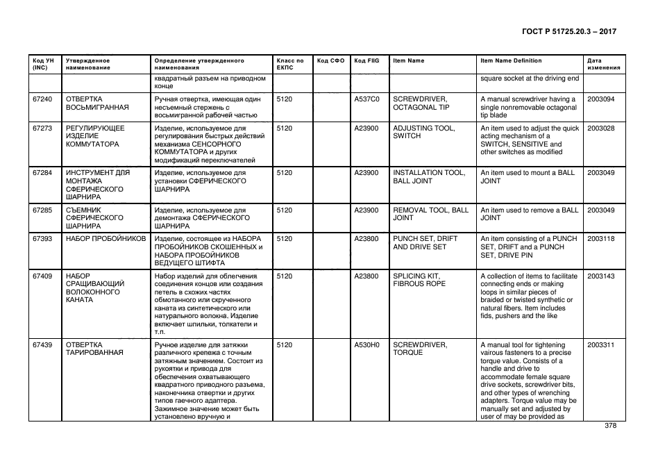 ГОСТ Р 51725.20.3-2017