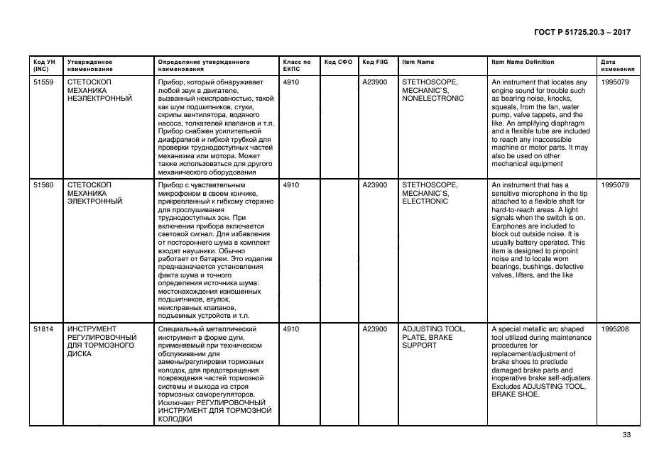 ГОСТ Р 51725.20.3-2017