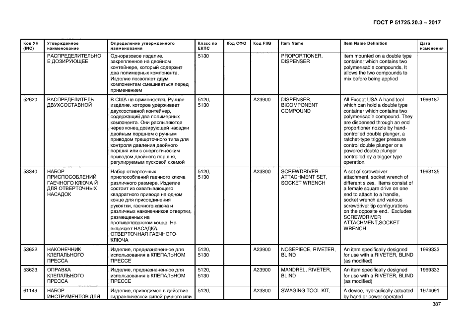 ГОСТ Р 51725.20.3-2017