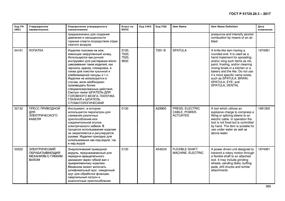 ГОСТ Р 51725.20.3-2017