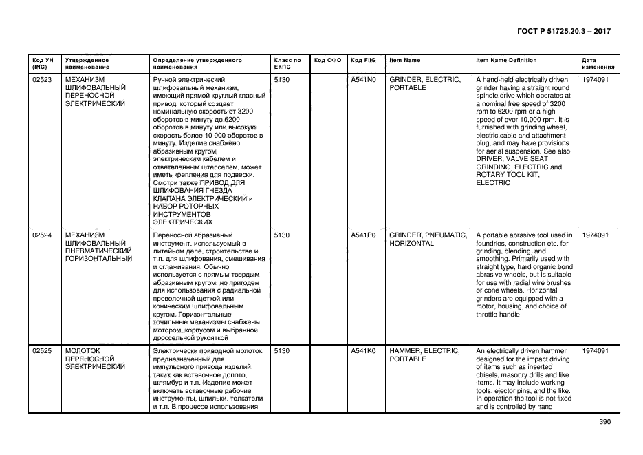 ГОСТ Р 51725.20.3-2017