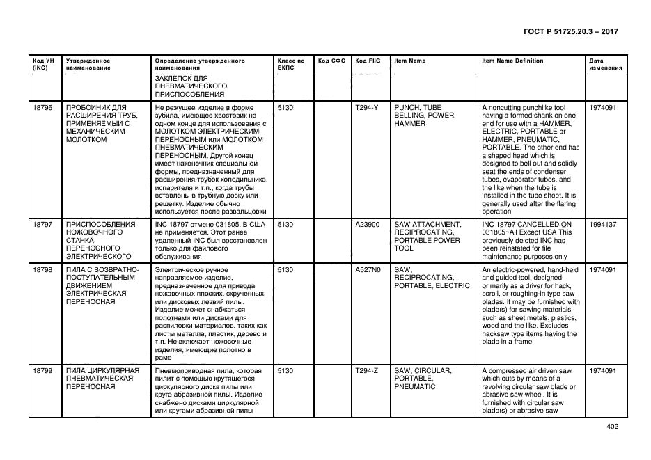 ГОСТ Р 51725.20.3-2017